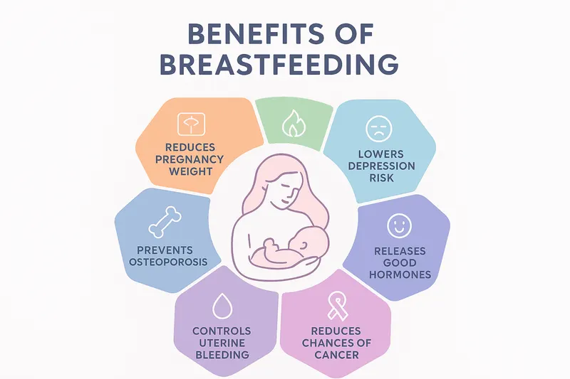 Breastfeeding: Benefits for Mother and Baby
