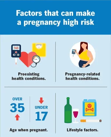 High-Risk Pregnancy: Causes, Symptoms and Care